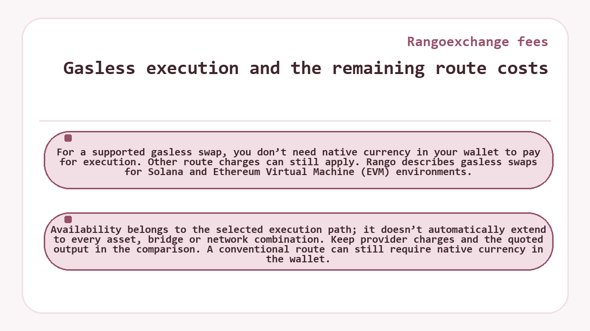 Illustration: Gasless execution and the remaining route costs (Rangoexchange fees)