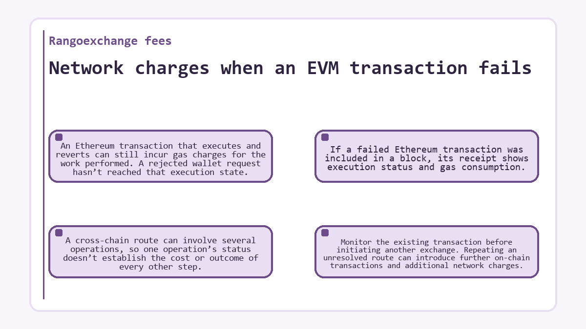 Network charges when an EVM transaction fails (Rangoexchange fees) - illustration