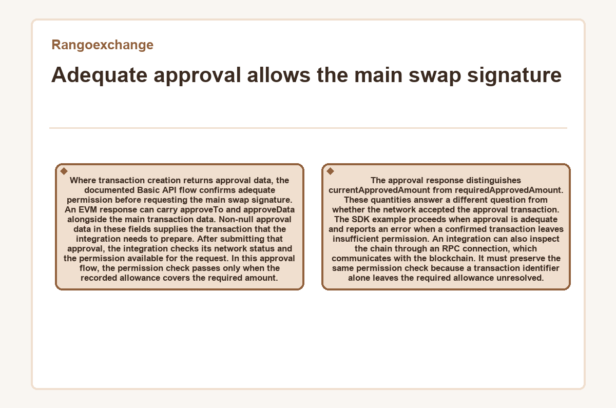 Visual summary: Adequate approval allows the main swap signature (Rangoexchange)