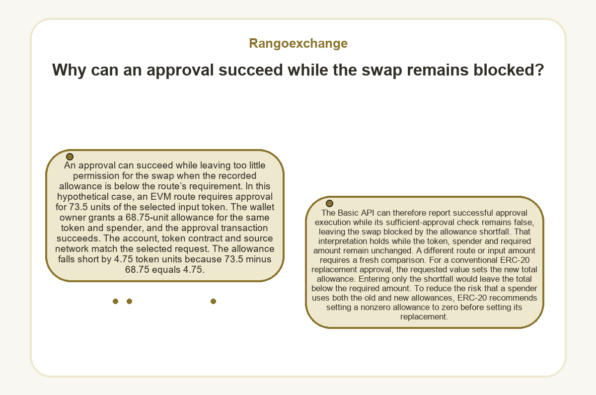 Rangoexchange: Why can an approval succeed while the swap remains blocked? - diagram