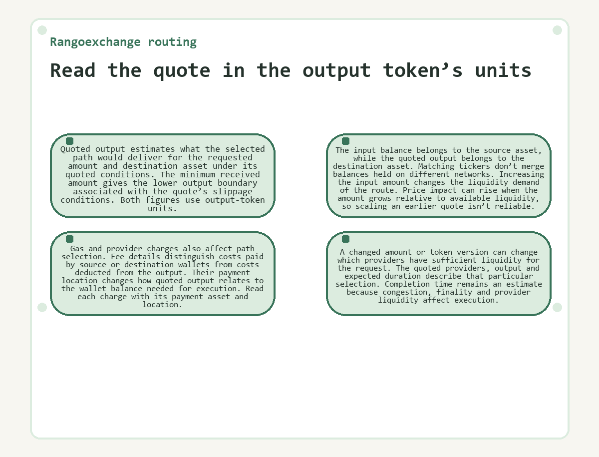 Read the quote in the output token’s units (Rangoexchange routing) - illustration