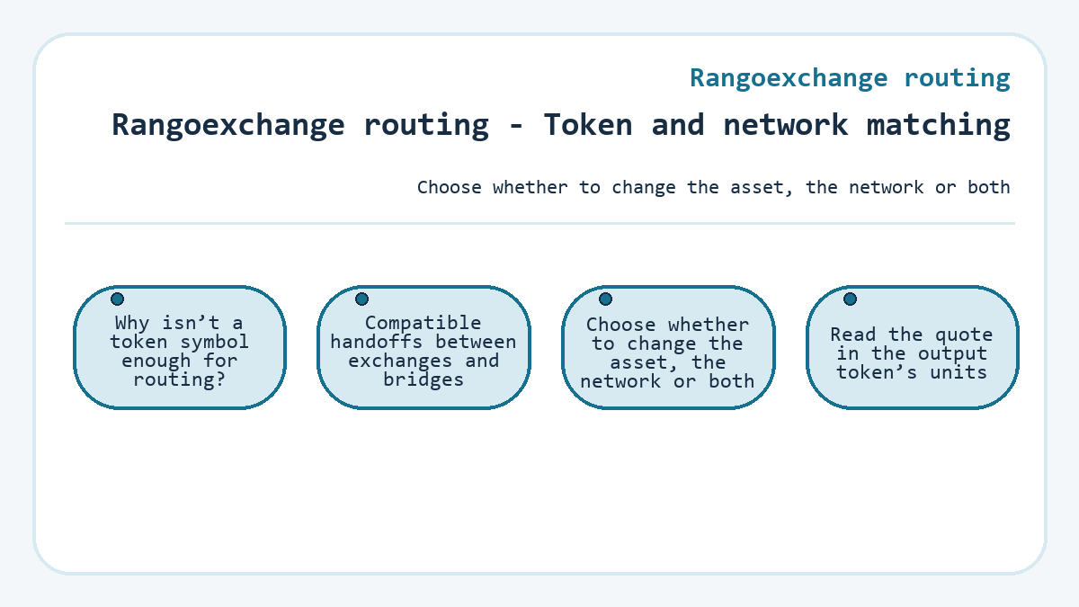 Illustration: Rangoexchange routing - Token and network matching